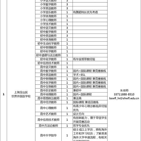 上海宝山招聘信息更新与求职指南