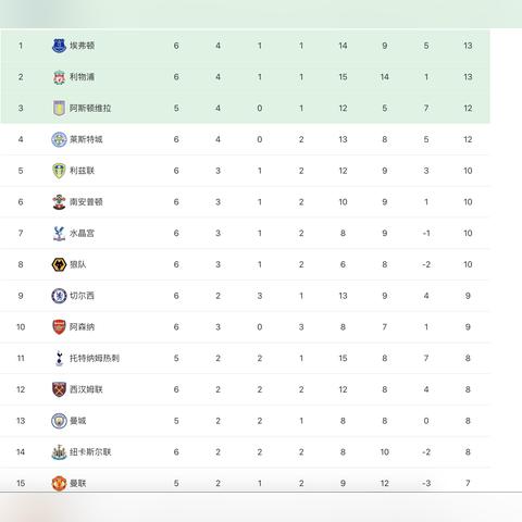 LPL官网最新积分榜揭晓，烽火赛场群雄逐鹿！