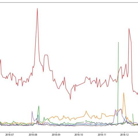 股指期货最新政策解读，深度分析放宽消息