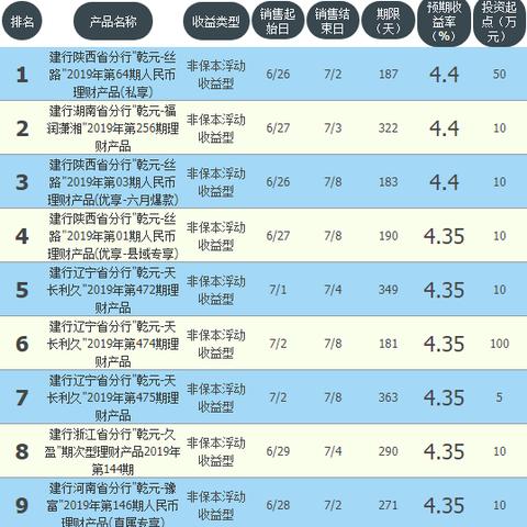建行最新理财产品查询与深度解读
