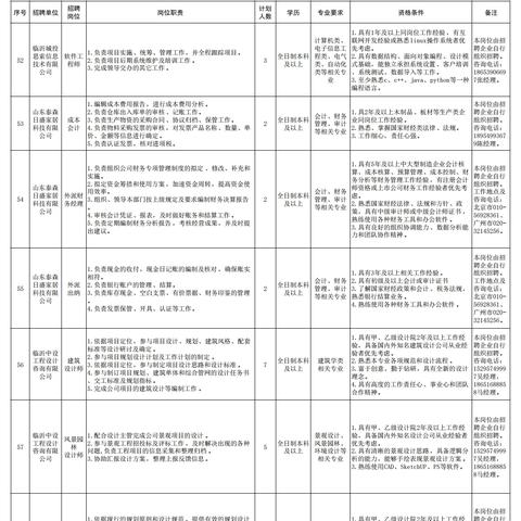 临沂开发区招聘最新动态信息速递
