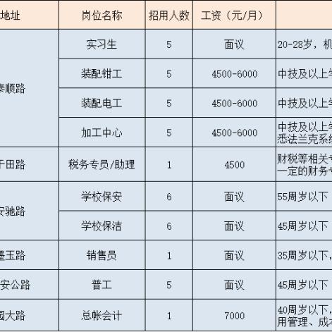 上海安亭最新招聘信息汇总