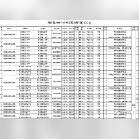 商河最新招聘信息大更新，多岗位等你来挑战