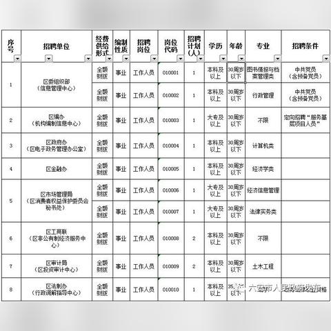 六安最新招聘信息全面解析