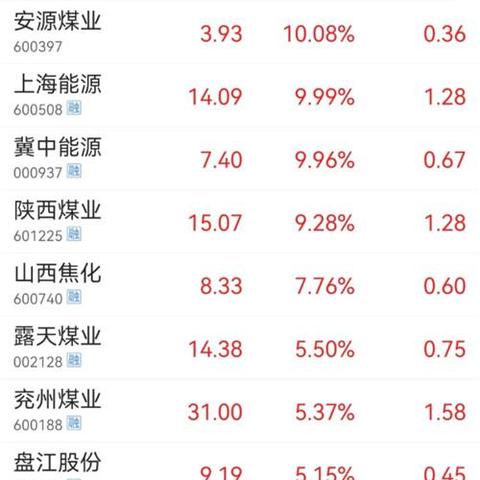 安源煤业股票最新动态深度解读