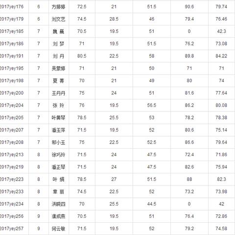 芜湖市招聘信息更新与职业发展趋势深度解析