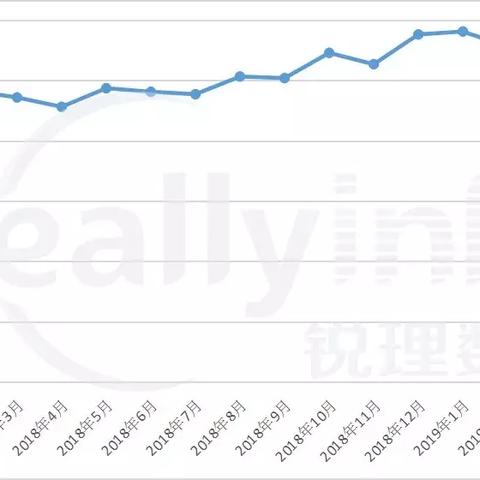成都房价最新下跌趋势深度解读