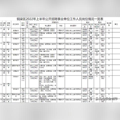 铜梁最新招聘动态周报，七天更新摘要