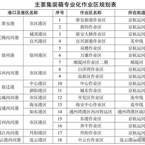 黄码大桥最新进展消息