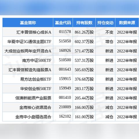 东莞长盈精密招聘启事，最新职位开放申请