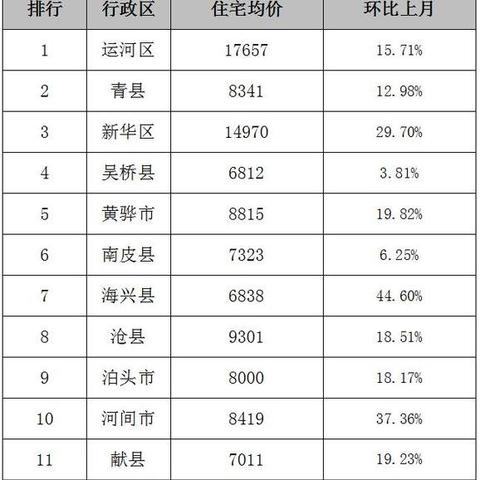 泊头房价走势更新，最新消息与趋势分析