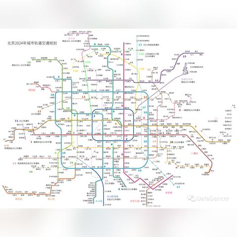 北京地铁交通图最新详解，线路、站点全览与数据分析