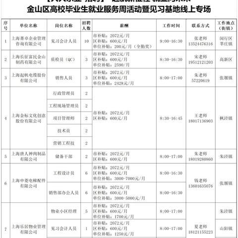 金山区最新招聘信息汇总