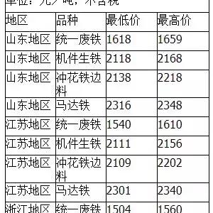 废铁价格最新行情解析，今日价格一览