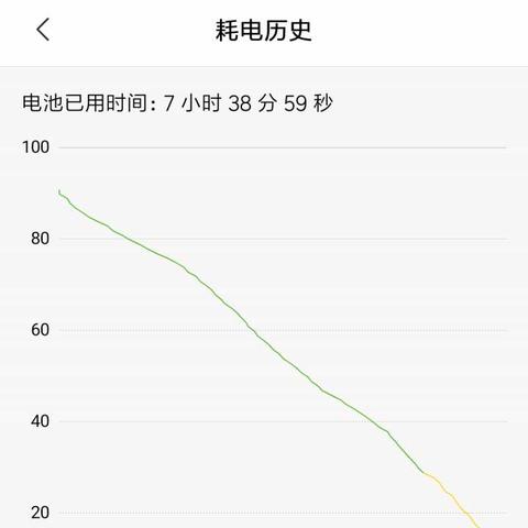 MIUI8最新稳定版深度解读