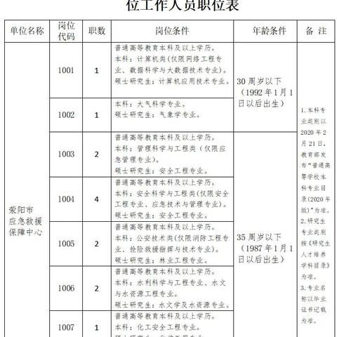 荥阳最新招聘信息与职位详解概览