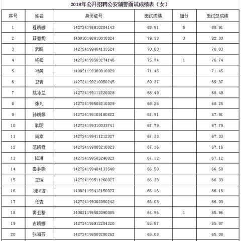 临猗最新招聘信息汇总