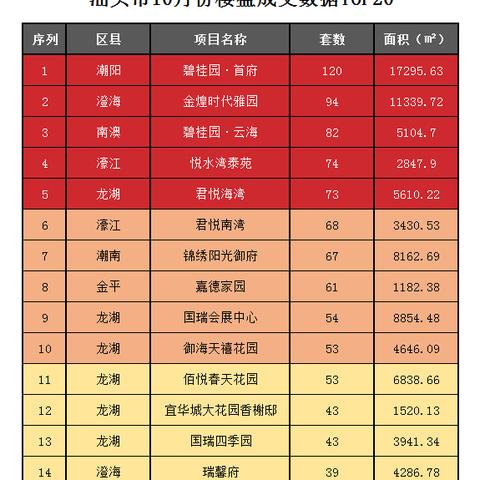 潮阳碧桂园最新规划动态解析