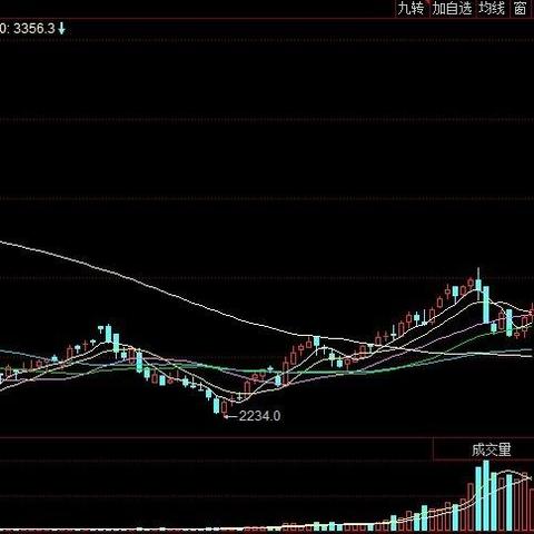 山东日照豆油价格走势分析及市场展望