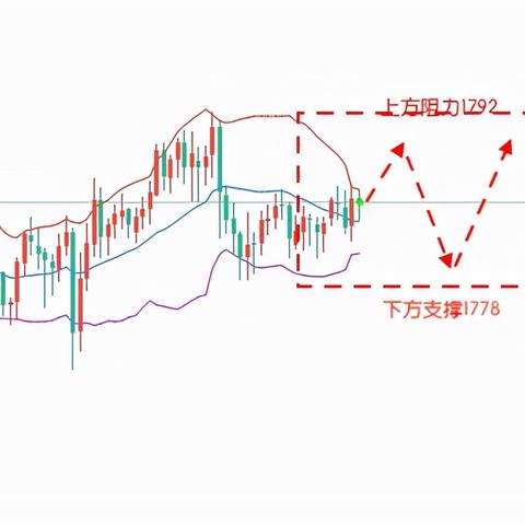今日原油市场走势分析及预测