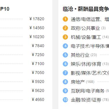 闽侯甘蔗房价走势分析最新报告