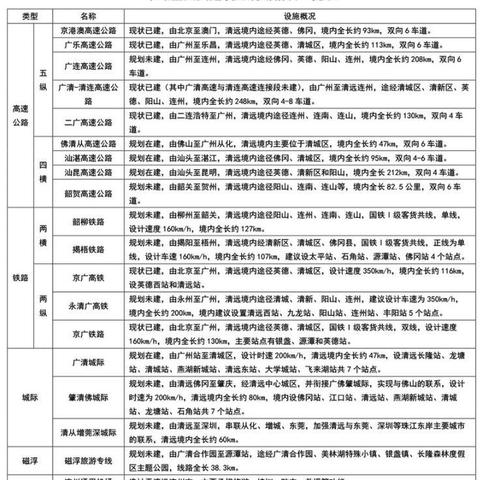 英德楼盘最新均价分析与未来展望