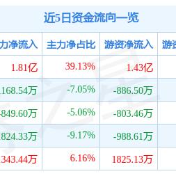 洲际油气公司最新消息报道