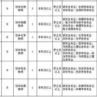台儿庄古城招聘启事，最新职位空缺