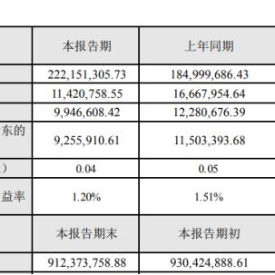 鞍重股份最新价格走势分析