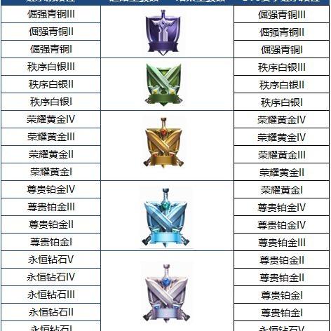 王者荣耀最新段位介绍概览