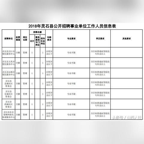 灵石最新招聘信息与求职指南概览