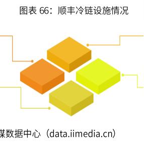 顺丰外包最新动态全面解读