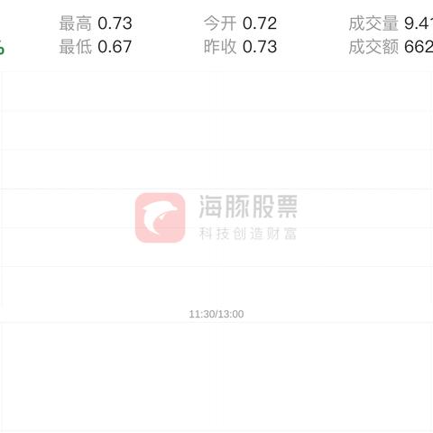 神雾环保公告解读，最新动态一览