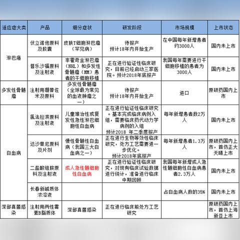 泛酸钙价格走势最新分析