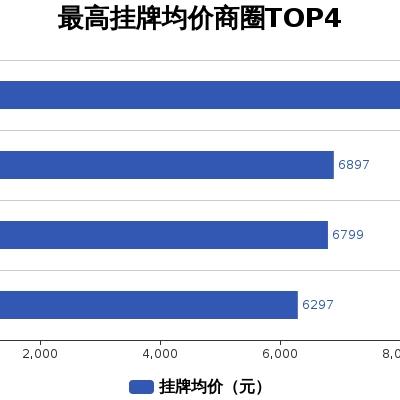 江苏沭阳最新房价走势分析