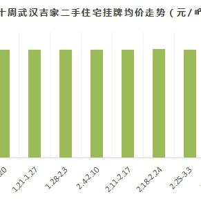 高新香江岸最新进展消息速递