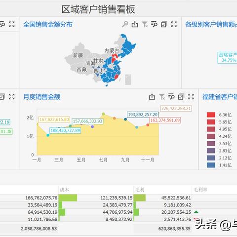 数据驱动的未来营销策略新解