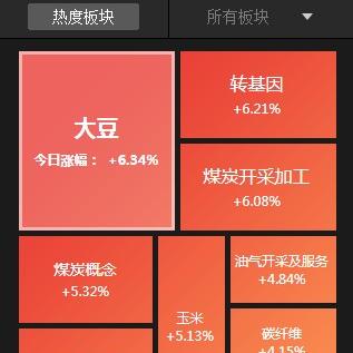大北农（股票代码002385）最新动态全面解析