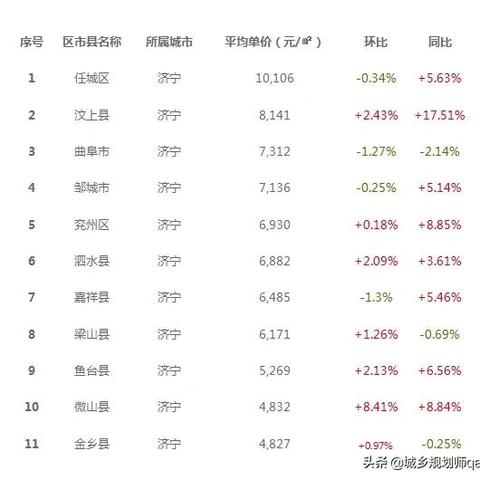 兖州区房价走势分析，最新消息报告