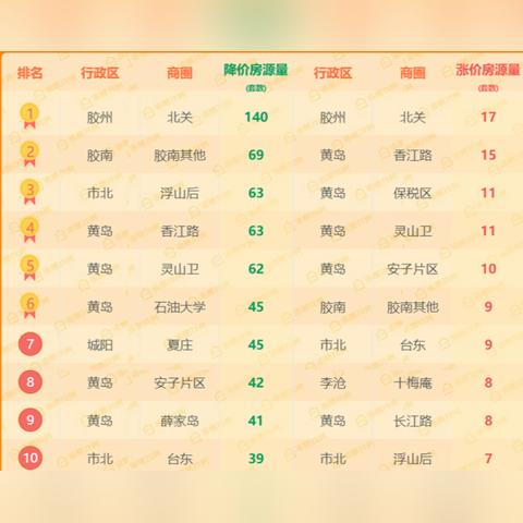 胶南二手房最新房源解析