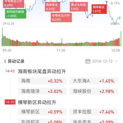 富瀚微股吧最新消息全面解读分析