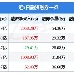 道氏技术股票最新消息全面解读